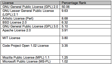 Open Source License